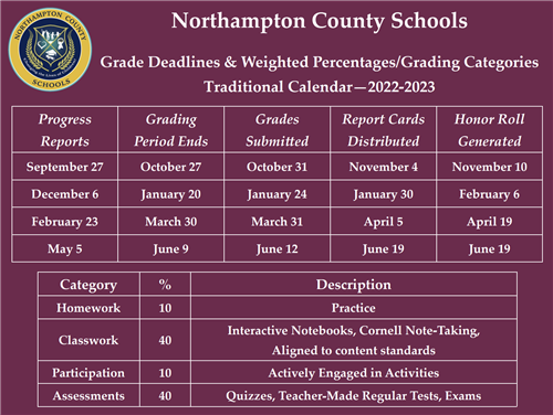 2023 grades